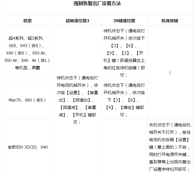 乐视电视怎么恢复出厂设置（教你详细的乐视电视恢复出厂设置正确方法步骤）(图4)